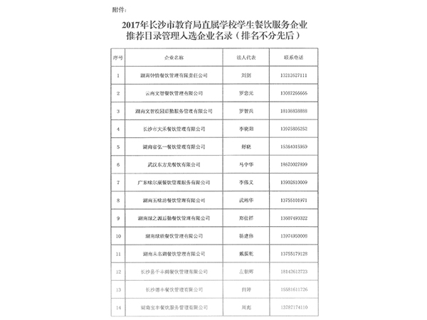 2017年长沙市教育局直属学校学生餐饮服务企业推荐目录管理入选名录