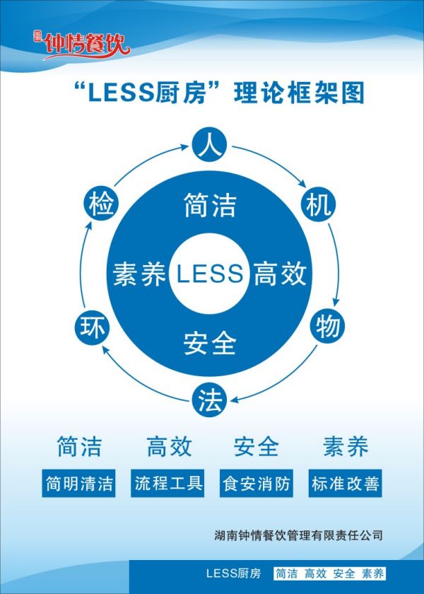 LESS厨房