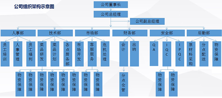 湖南钟情餐饮管理有限责任公司,餐饮管理,钟情餐饮管理,团体膳食,大学食堂,学院食堂,学校餐饮